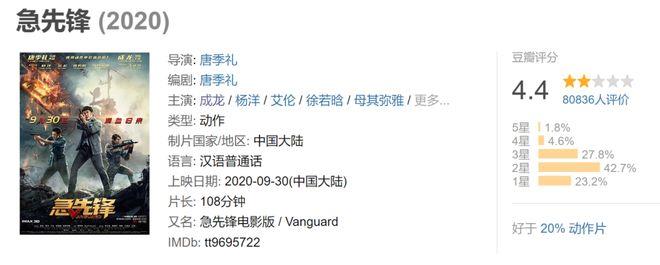 成龙再次沦为“烂片之王”,新片评分跌至5.5(图5) 成龙再次沦为“烂片之王”,新片评分跌至5.5(图5)