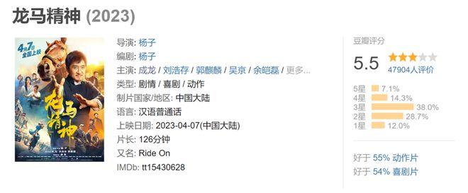 成龙再次沦为“烂片之王”,新片评分跌至5.5(图7) 成龙再次沦为“烂片之王”,新片评分跌至5.5(图7)