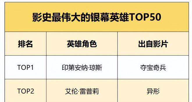 《夺宝奇兵5》终结好莱坞大片时代?网友:全场只有我一个观众(图5) 《夺宝奇兵5》终结好莱坞大片时代?网友:全场只有我一个观众(图5)